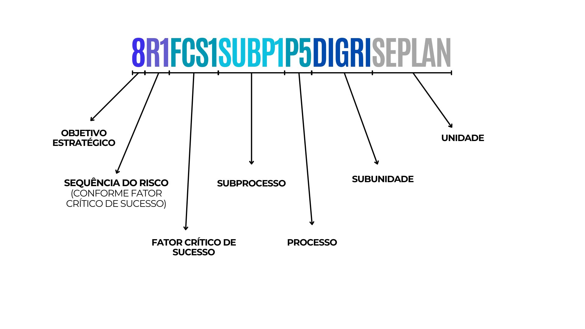 codigo do risco